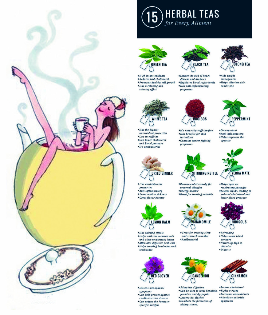 Health Benefits of Tea